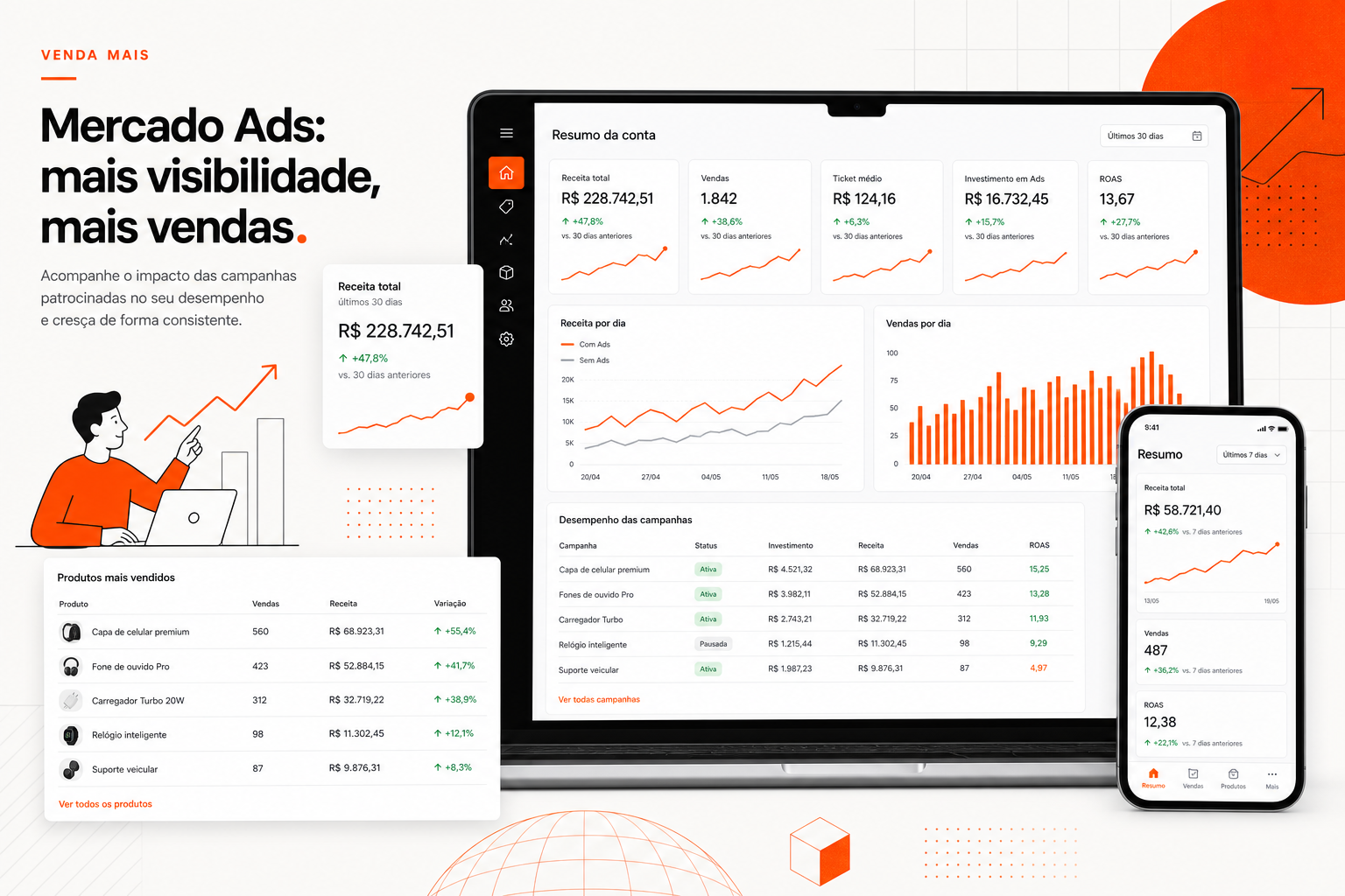 Painel detalhado mostrando aumento nas vendas após uso de Mercado Ads.