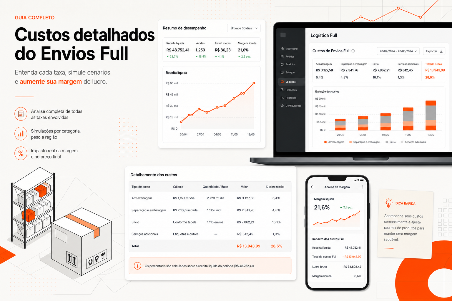 Detalhamento dos custos do uso do Mercado Envios Full