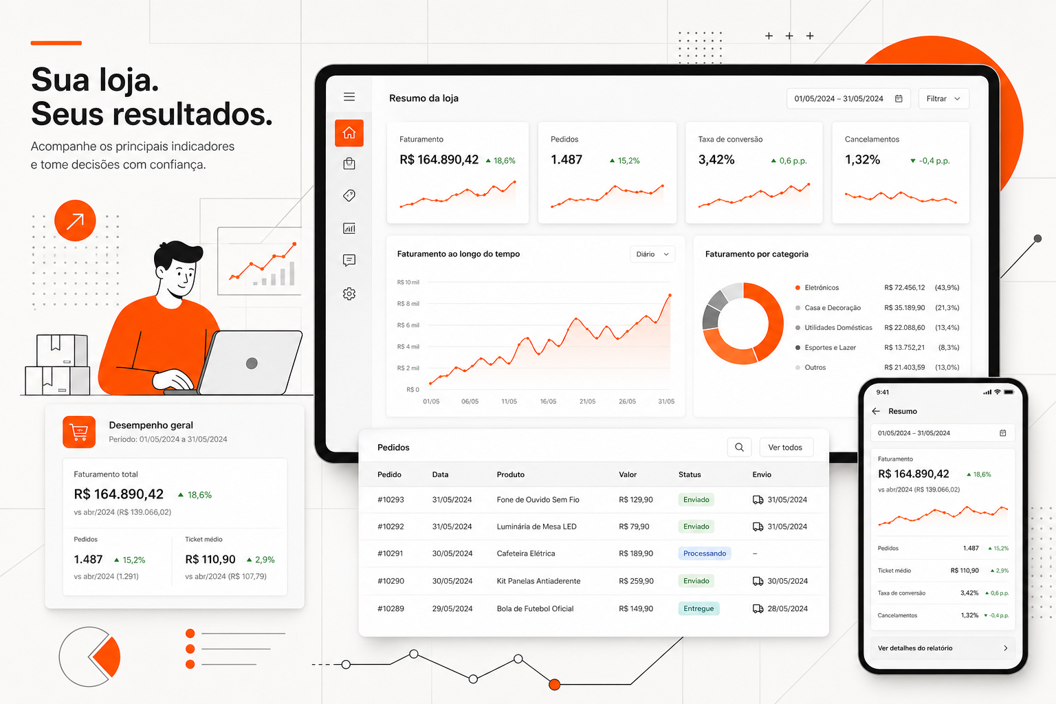 Painel exibindo indicadores de desempenho chave para uma loja online.
